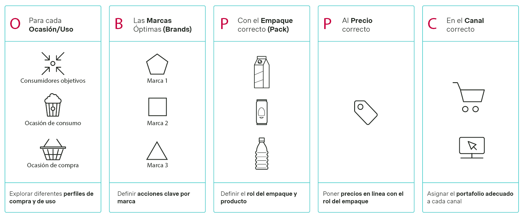 Price Portfolio Architecture