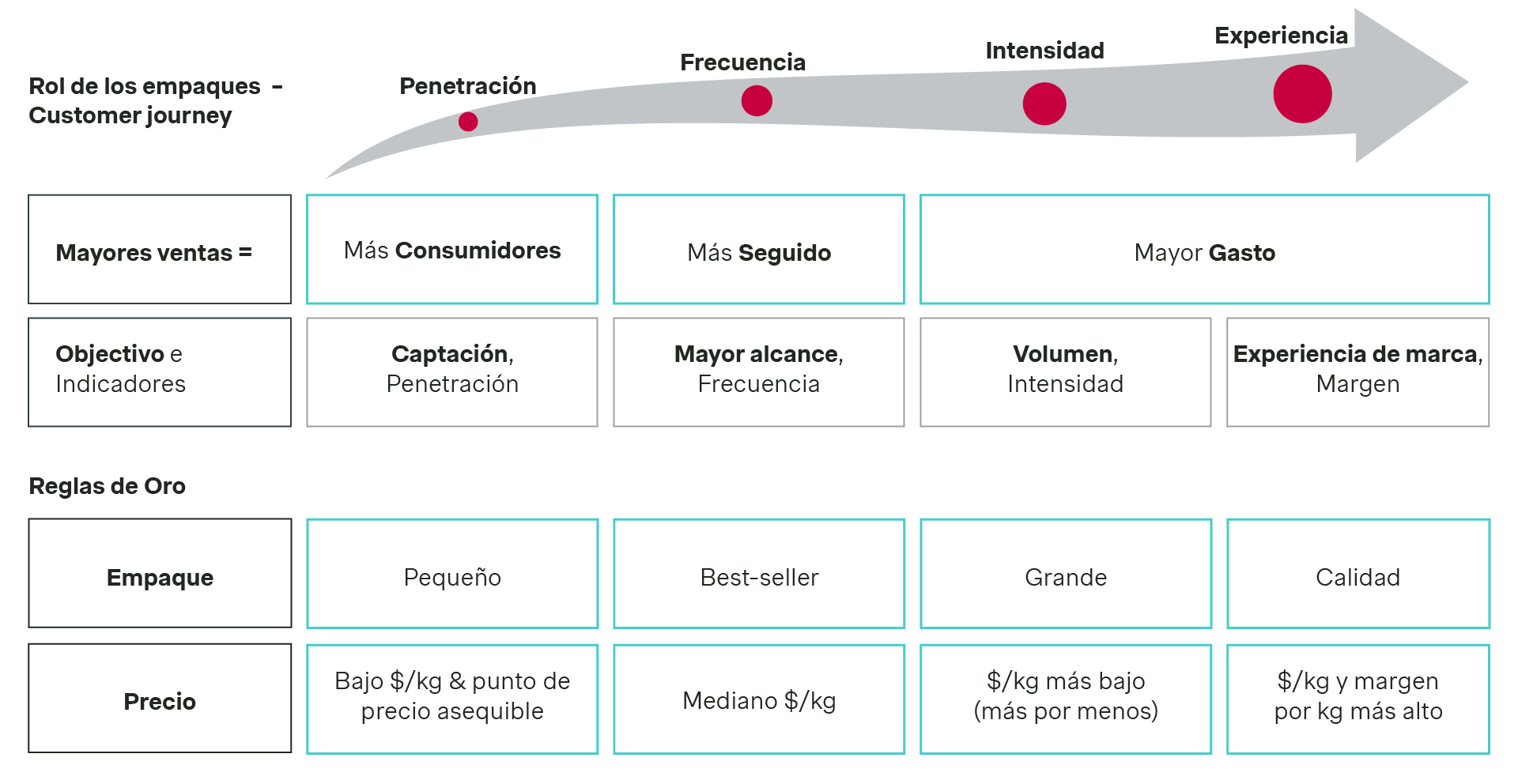 chart 2