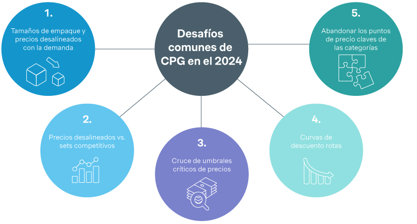 Otros Cuatro Pilares Descuidados o Mal Usados