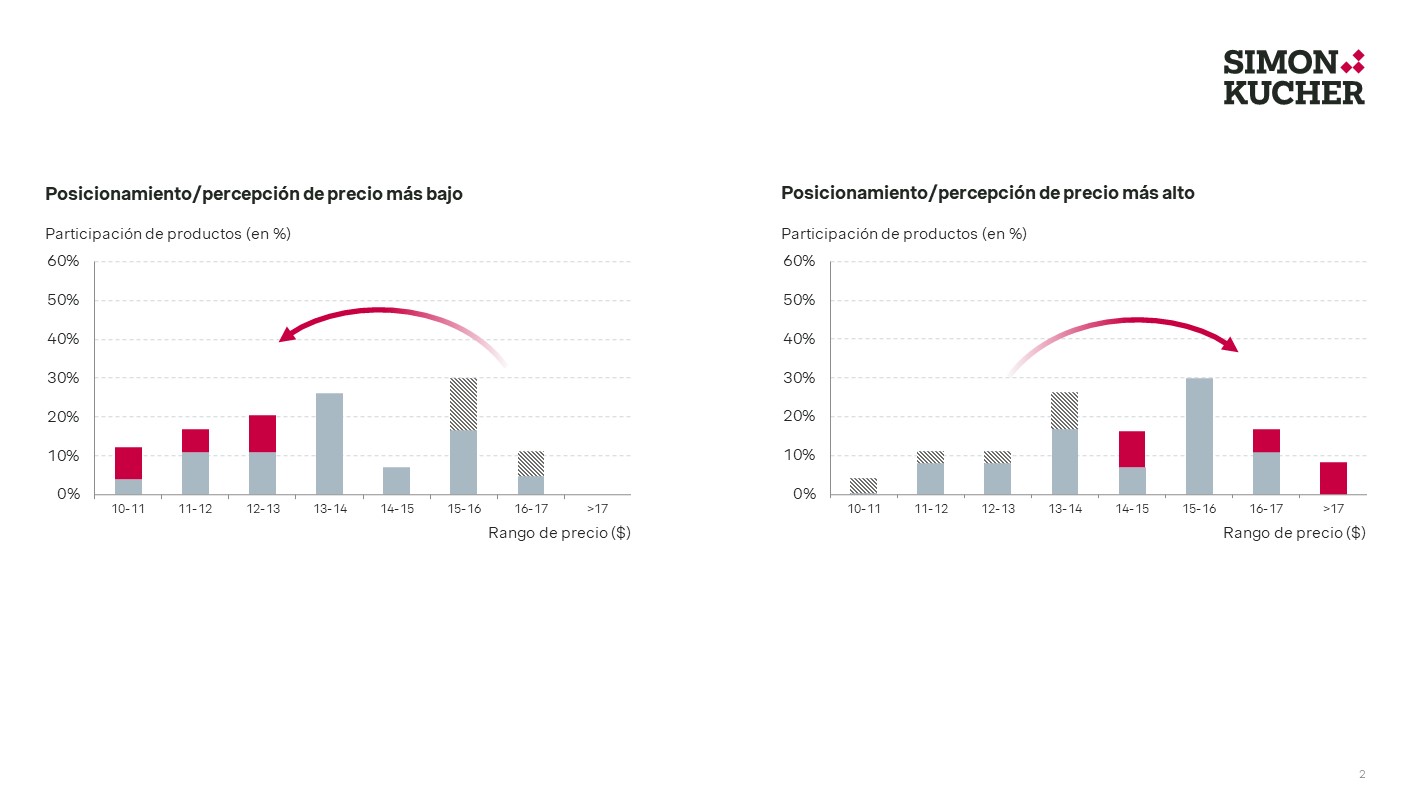 graph 2