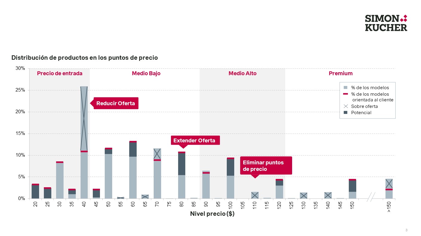 graph 3